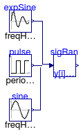 Buildings.Controls.Continuous.Examples.SignalRanker