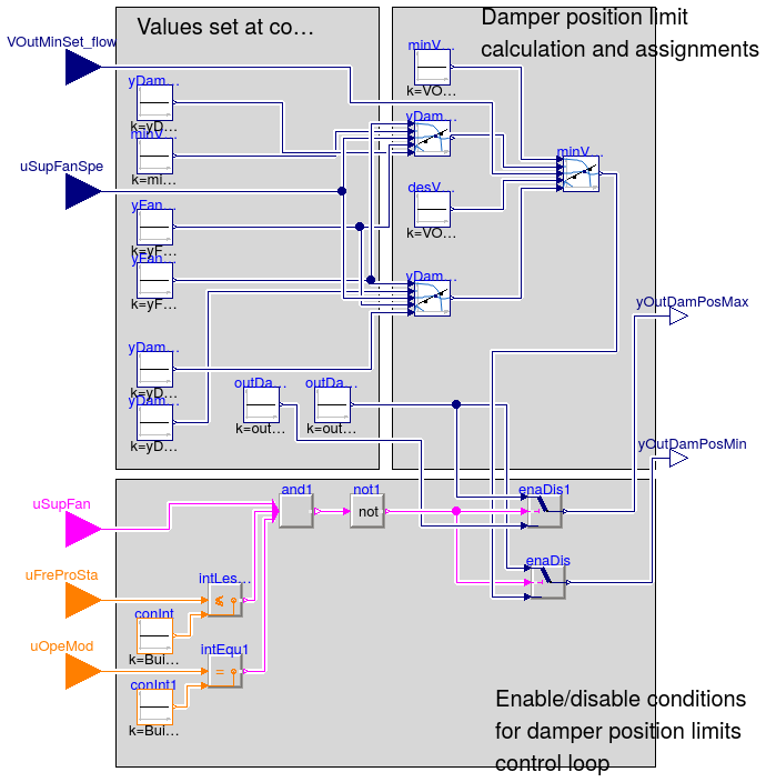 Buildings.Controls.OBC.ASHRAE.G36_PR1.AHUs.SingleZone.Economizers.Subsequences.Limits