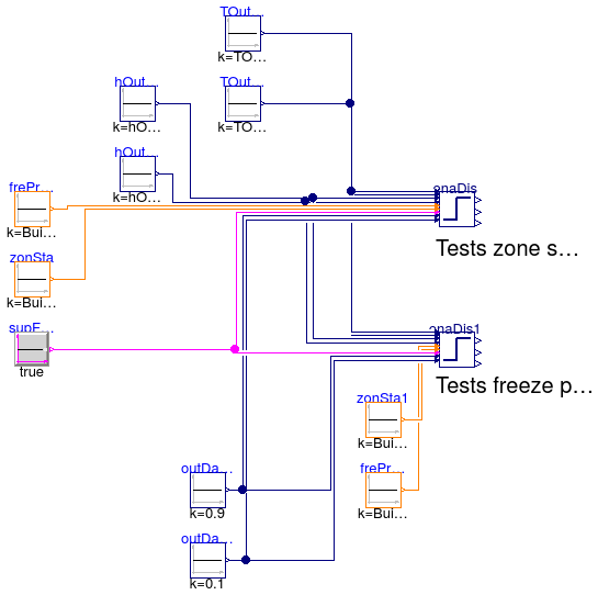 Buildings.Controls.OBC.ASHRAE.G36_PR1.AHUs.SingleZone.Economizers.Subsequences.Validation.Enable_FreProSta_ZonSta