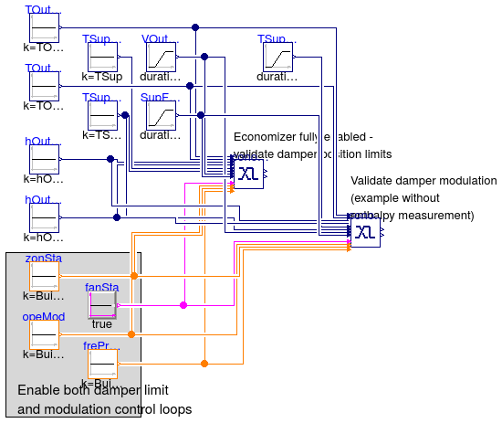 Buildings.Controls.OBC.ASHRAE.G36_PR1.AHUs.SingleZone.Economizers.Validation.Controller_Mod_DamLim