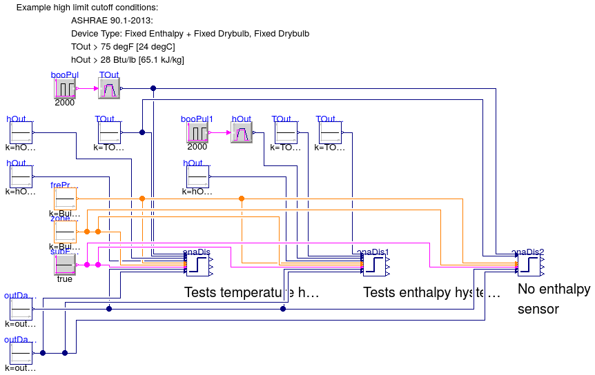 Buildings.Controls.OBC.ASHRAE.G36_PR1.AHUs.SingleZone.Economizers.Subsequences.Validation.Enable_TOut_hOut