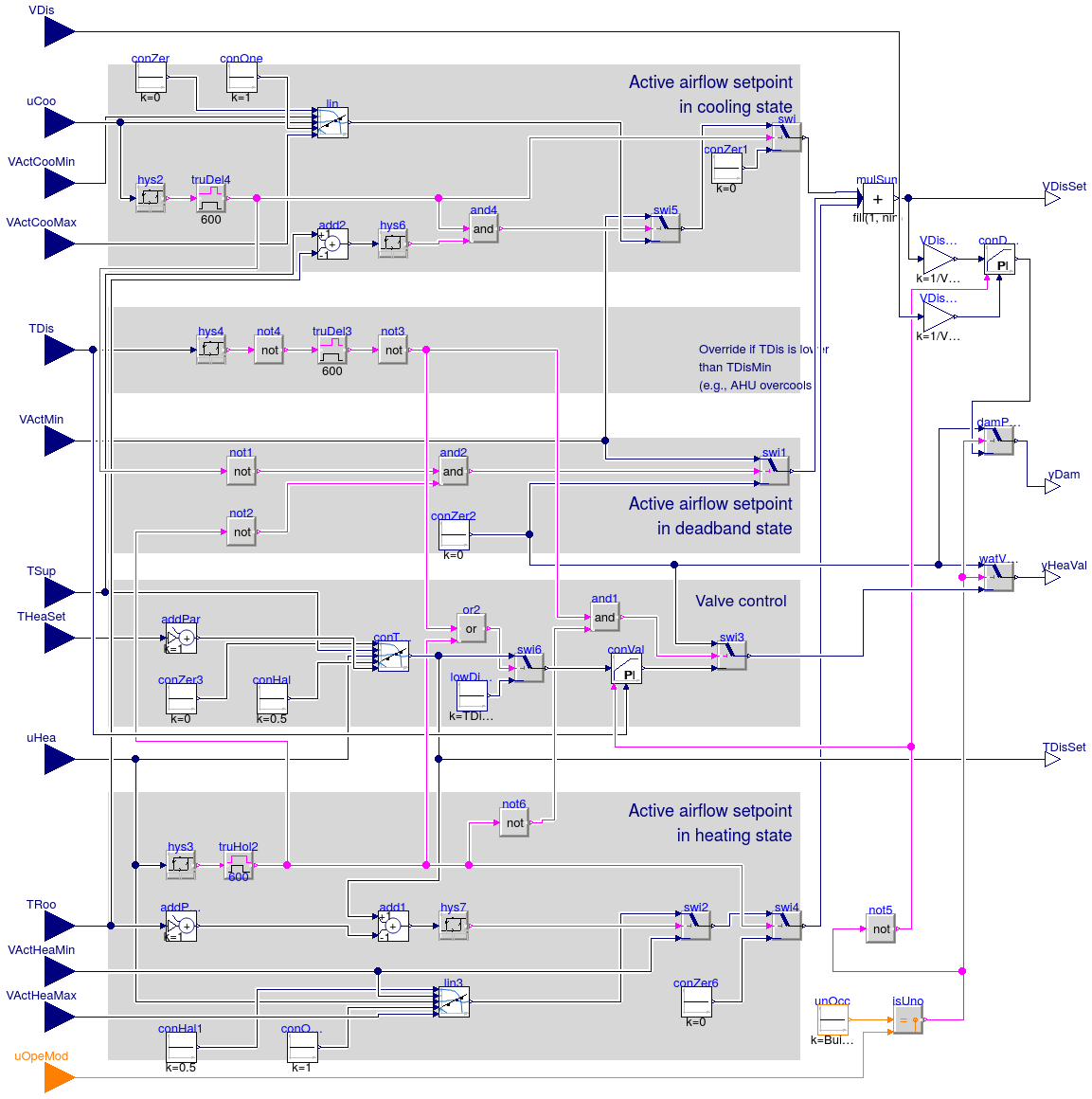 Buildings.Controls.OBC.ASHRAE.G36_PR1.TerminalUnits.Reheat.DamperValves