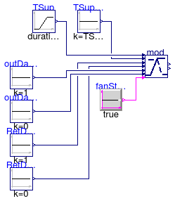 Buildings.Controls.OBC.ASHRAE.G36_PR1.AHUs.SingleZone.Economizers.Subsequences.Validation.Modulation_TSup