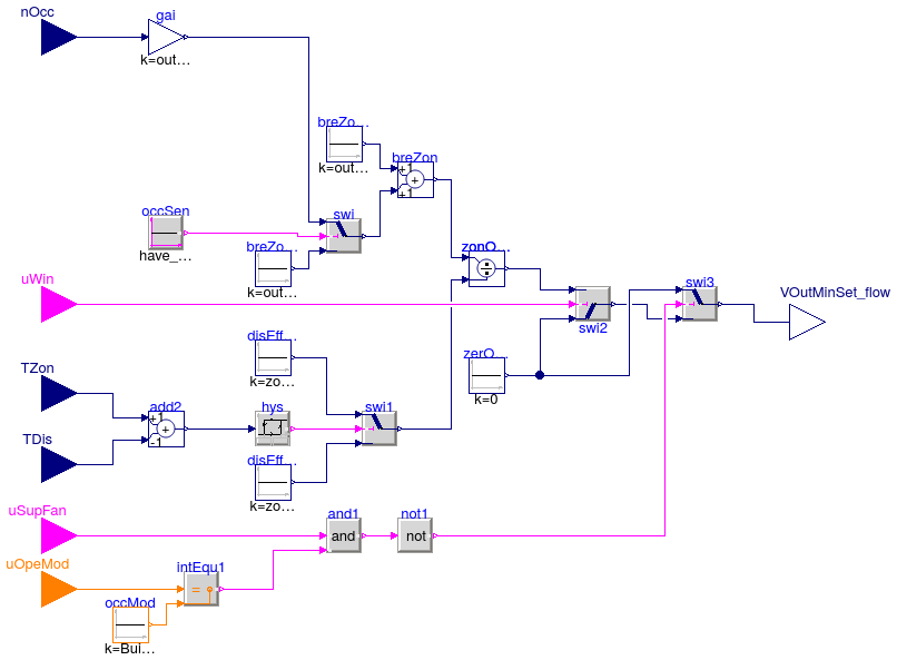 Buildings.Controls.OBC.ASHRAE.G36_PR1.AHUs.SingleZone.SetPoints.OutsideAirFlow