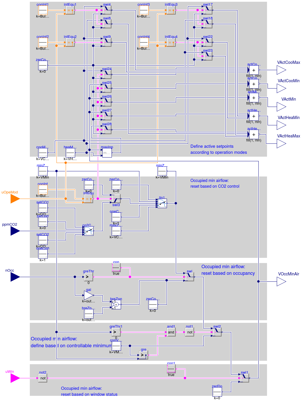 Buildings.Controls.OBC.ASHRAE.G36_PR1.TerminalUnits.Reheat.SetPoints.ActiveAirFlow