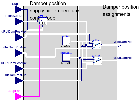 Buildings.Controls.OBC.ASHRAE.G36_PR1.AHUs.SingleZone.Economizers.Subsequences.Modulation