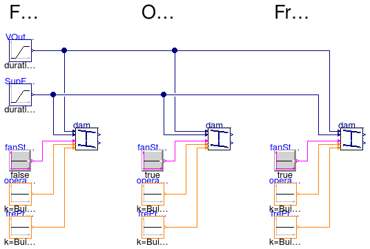 Buildings.Controls.OBC.ASHRAE.G36_PR1.AHUs.SingleZone.Economizers.Subsequences.Validation.Limits_Disable