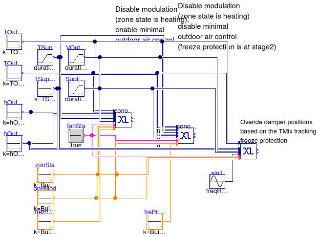 Buildings.Controls.OBC.ASHRAE.G36_PR1.AHUs.SingleZone.Economizers.Validation.Controller_Disable