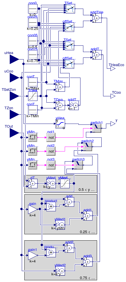 Buildings.Controls.OBC.ASHRAE.G36_PR1.AHUs.SingleZone.SetPoints.VAVSupply