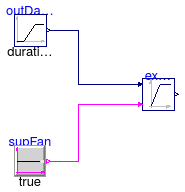 Buildings.Controls.OBC.ASHRAE.G36_PR1.AHUs.SingleZone.SetPoints.Validation.ExhaustDamper