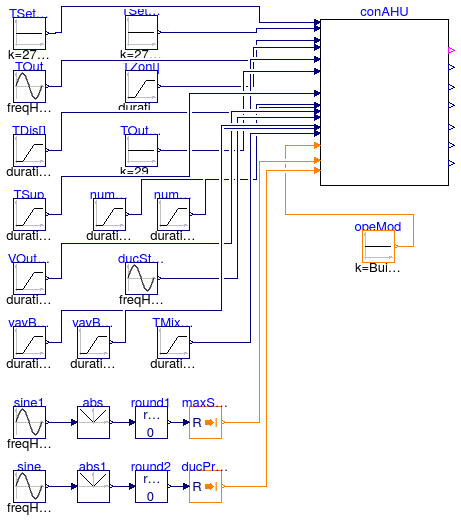 Buildings.Controls.OBC.ASHRAE.G36_PR1.AHUs.MultiZone.Validation.Controller