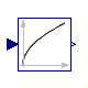 Buildings.Controls.OBC.CDL.Continuous.Sqrt