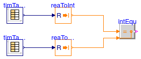 Buildings.Controls.OBC.CDL.Integers.Validation.Equal