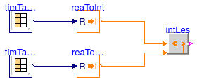 Buildings.Controls.OBC.CDL.Integers.Validation.Less