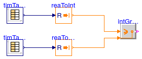 Buildings.Controls.OBC.CDL.Integers.Validation.GreaterEqual