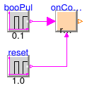 Buildings.Controls.OBC.CDL.Integers.Validation.OnCounter