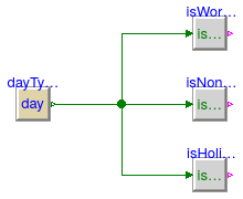 Buildings.Controls.OBC.CDL.Conversions.Validation.DayTypeCheck