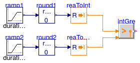 Buildings.Controls.OBC.CDL.Integers.Validation.Greater