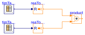 Buildings.Controls.OBC.CDL.Integers.Validation.Product