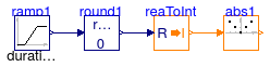 Buildings.Controls.OBC.CDL.Integers.Validation.Abs