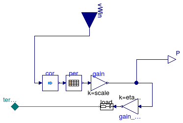 Buildings.Electrical.AC.OnePhase.Sources.WindTurbine