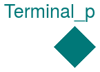 Buildings.Electrical.AC.OnePhase.Interfaces.Terminal_p