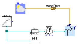 Buildings.Electrical.AC.OnePhase.Sources.Examples.WindTurbine