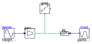 Buildings.Electrical.AC.OnePhase.Sources.Examples.VariablePowerSource