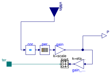 Buildings.Electrical.AC.ThreePhasesBalanced.Sources.WindTurbine