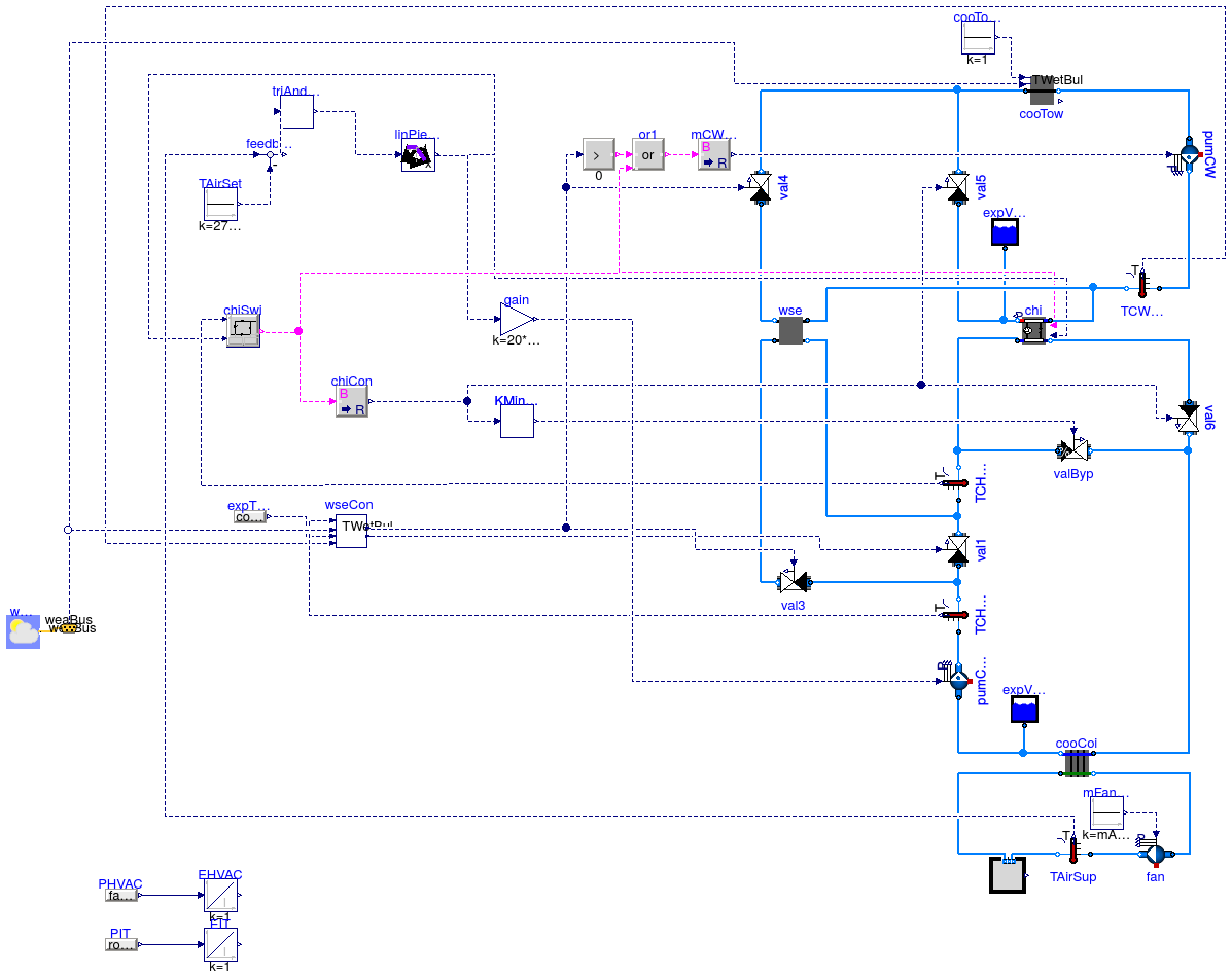 Buildings.Examples.ChillerPlant.DataCenterContinuousTimeControl