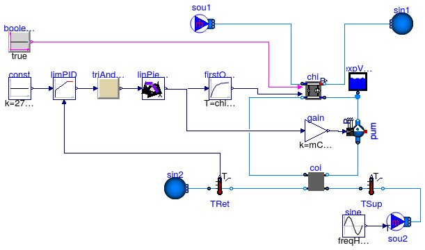 Buildings.Examples.ChillerPlant.BaseClasses.Controls.Examples.ChillerSetPointControl