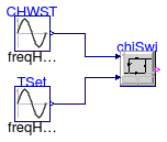 Buildings.Examples.ChillerPlant.BaseClasses.Controls.Examples.ChillerSwitch