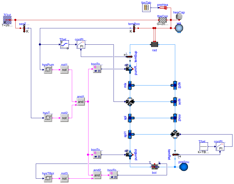 Buildings.Examples.Tutorial.Boiler.System5