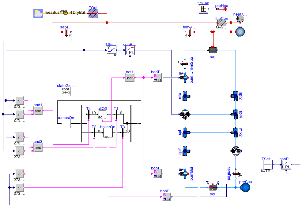 Buildings.Examples.Tutorial.Boiler.System7