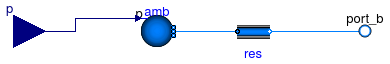 Buildings.Examples.VAVCO2.BaseClasses.RoomLeakage