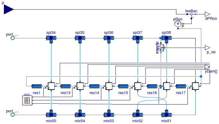 Buildings.Examples.VAVCO2.BaseClasses.Suite