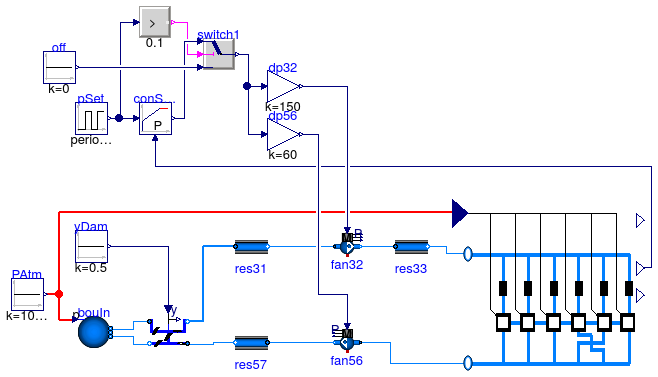 Buildings.Examples.VAVCO2.VAVSystemCTControl