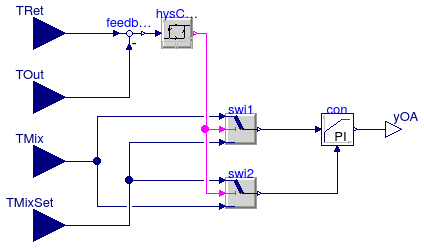 Buildings.Examples.VAVReheat.Controls.EconomizerTemperatureControl