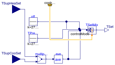 Buildings.Examples.VAVReheat.Controls.MixedAirTemperatureSetpoint