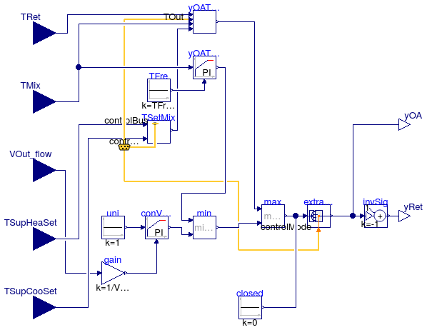 Buildings.Examples.VAVReheat.Controls.Economizer