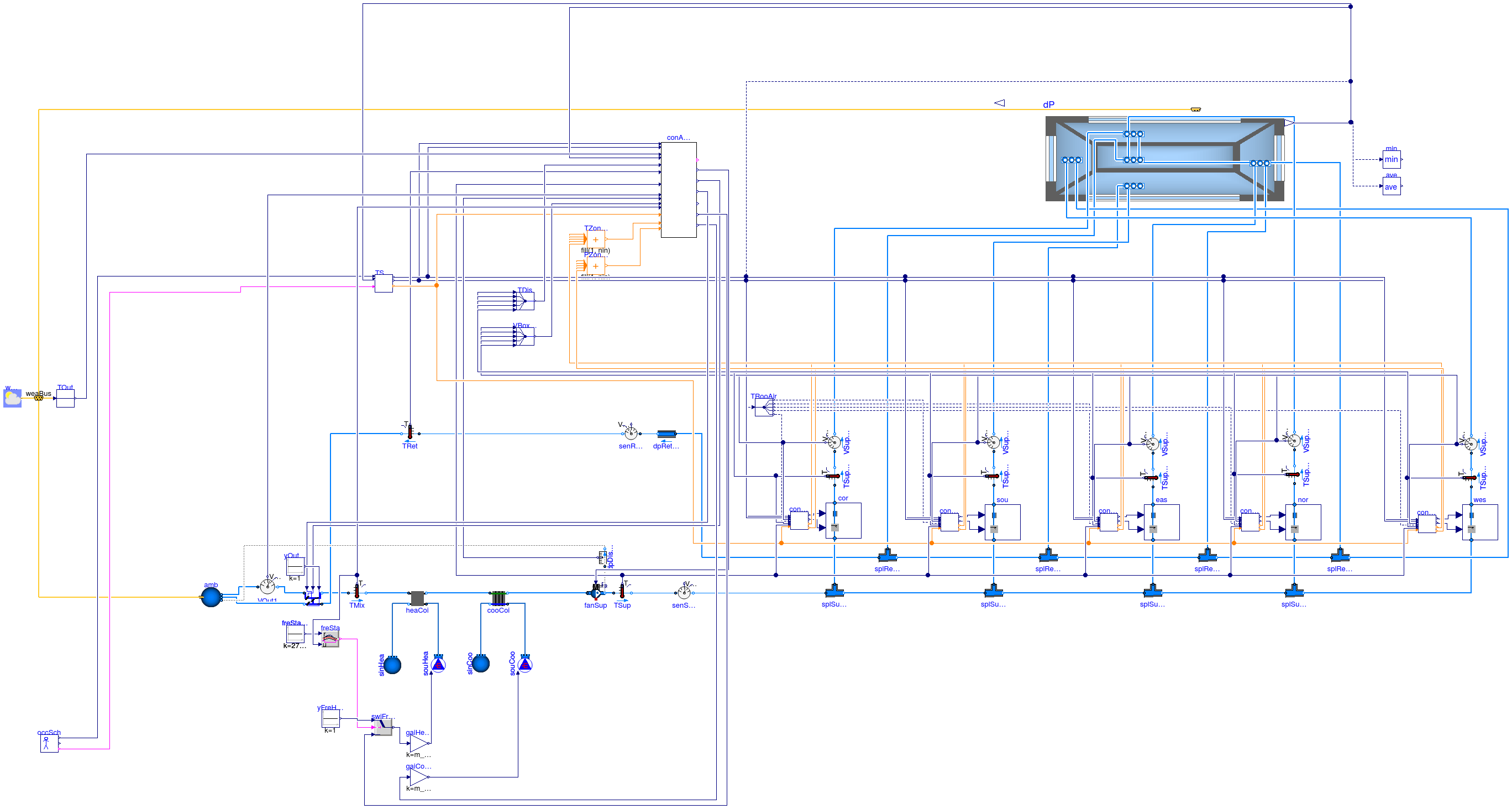 Buildings.Examples.VAVReheat.Guideline36