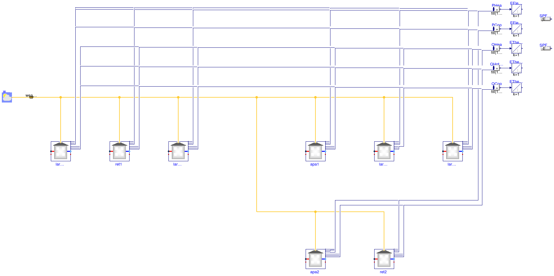 Buildings.Experimental.DistrictHeatingCooling.Examples.BaseClasses.HeatingCoolingHotWater3Clusters