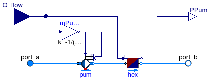 Buildings.Experimental.DistrictHeatingCooling.SubStations.Cooling