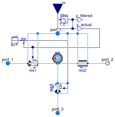 Buildings.Fluid.Actuators.Valves.ThreeWayEqualPercentageLinear