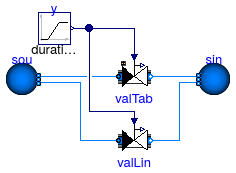 Buildings.Fluid.Actuators.Valves.Examples.TwoWayValvesTable