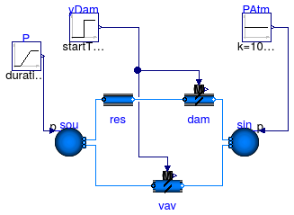 Buildings.Fluid.Actuators.Dampers.Examples.VAVBoxExponential