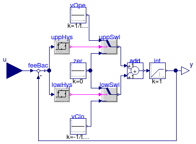 Buildings.Fluid.Actuators.Motors.IdealMotor