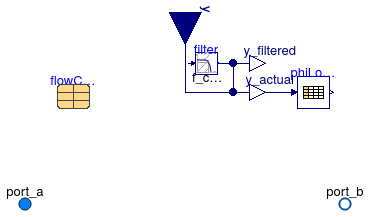 Buildings.Fluid.Actuators.Valves.TwoWayTable