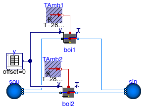 Buildings.Fluid.Boilers.Examples.BoilerPolynomial