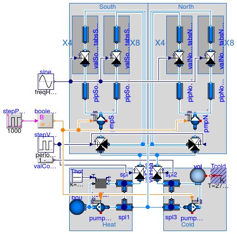 Buildings.Fluid.Examples.FlowSystem.Simplified4